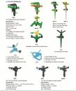 Impact Sprinkler_1